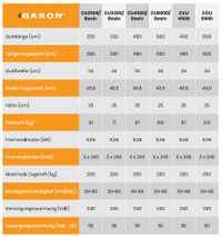 baron f&ouml;rdermaschinen tabelle